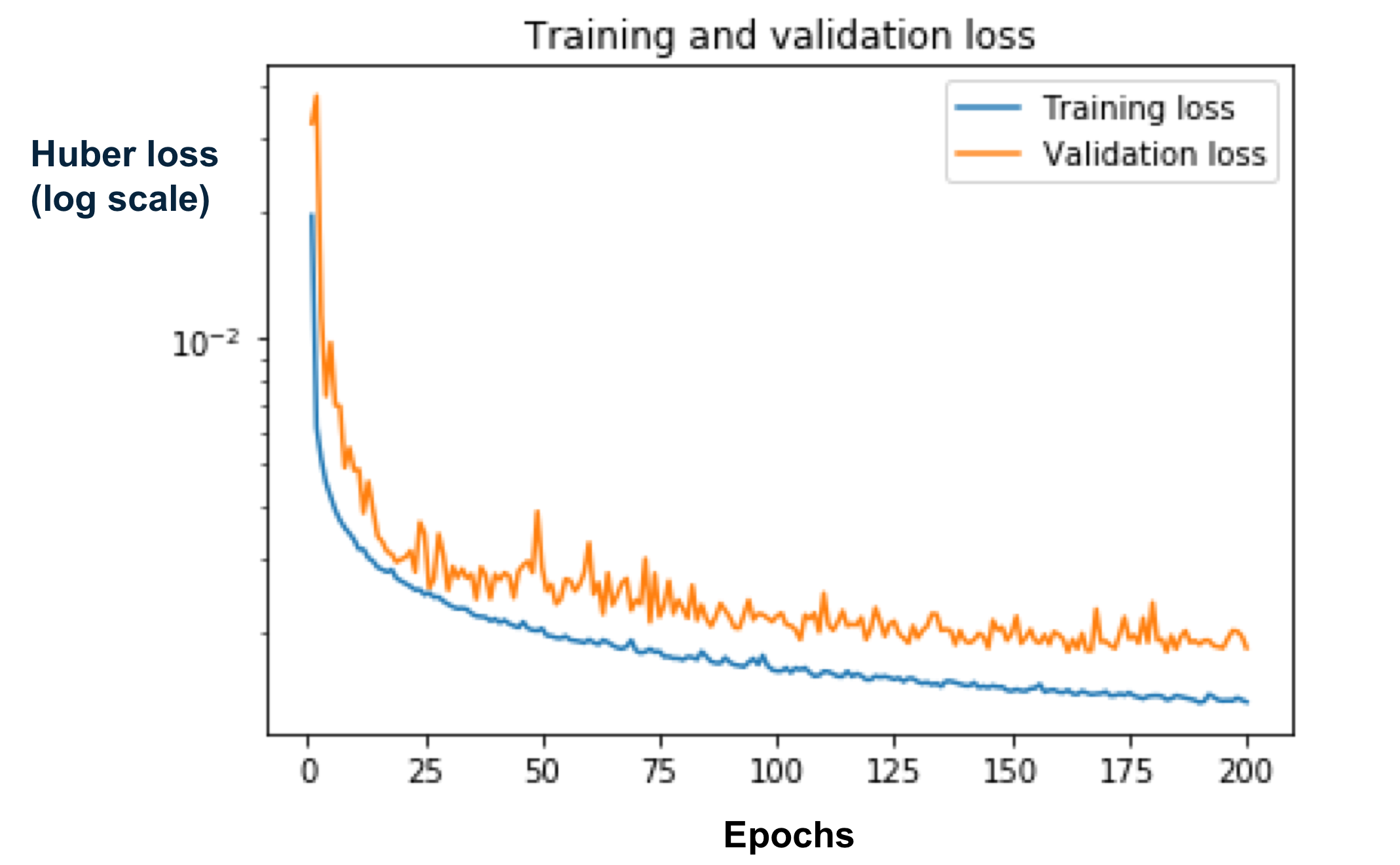 loss training loss training