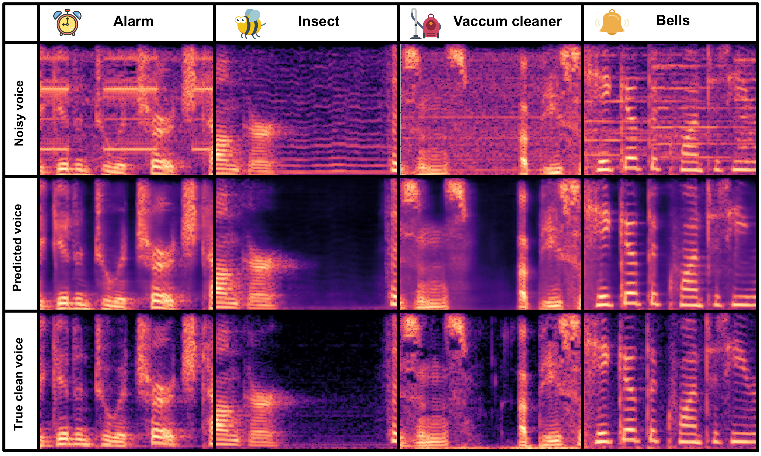 Spectrogram validation examples validation examples