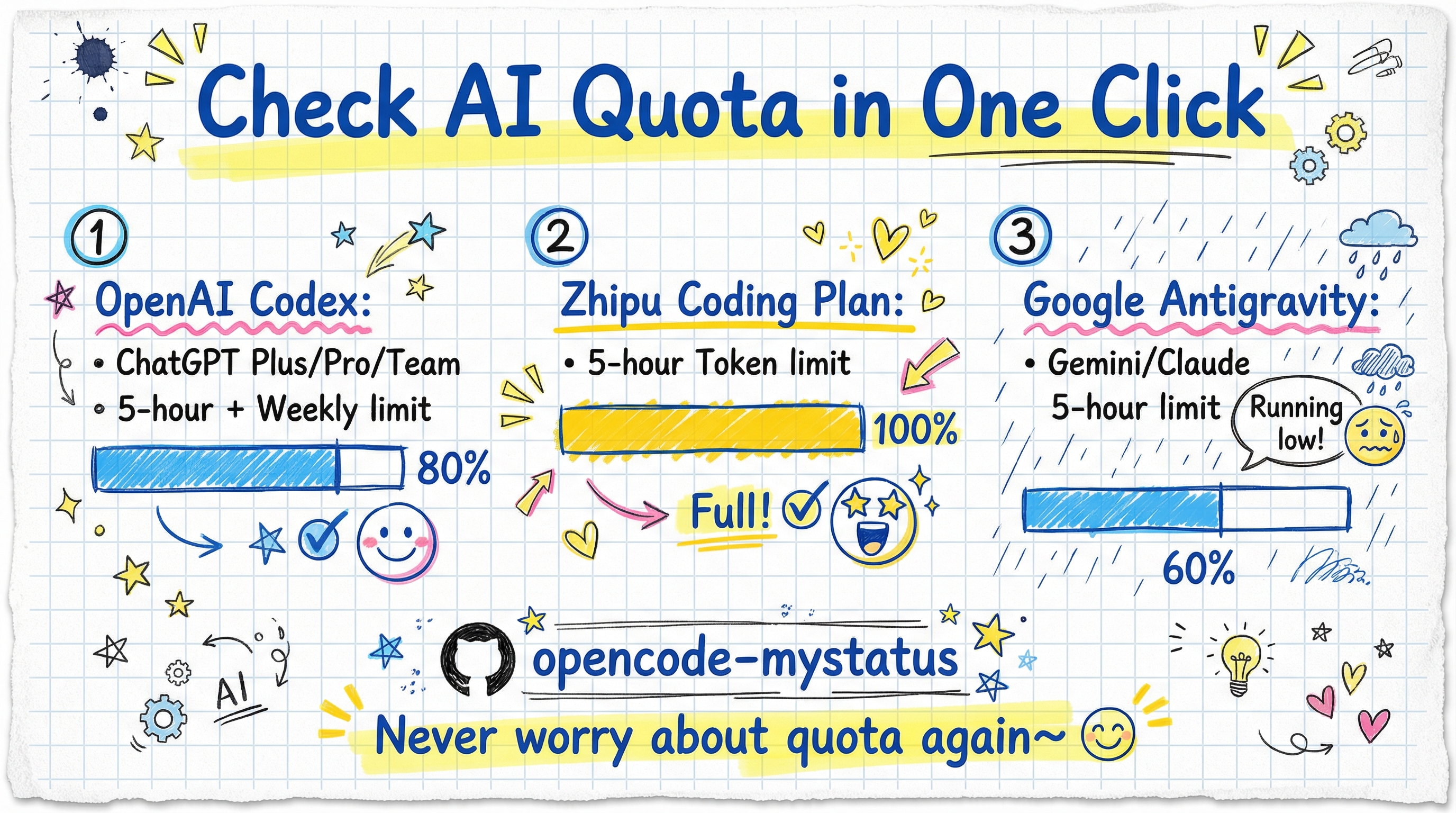 Check AI Quota in One Click
