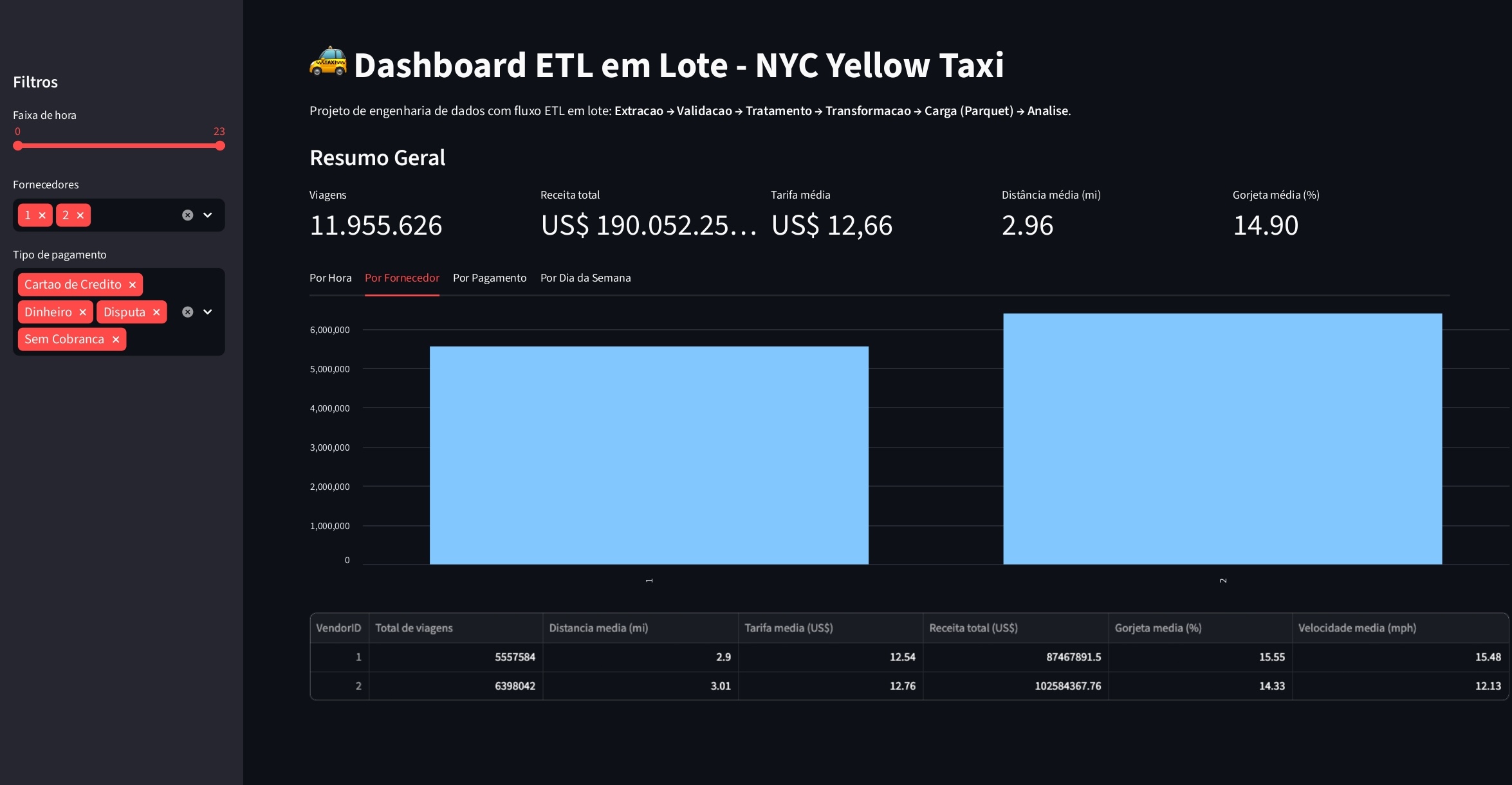 Dashboard - Fornecedor