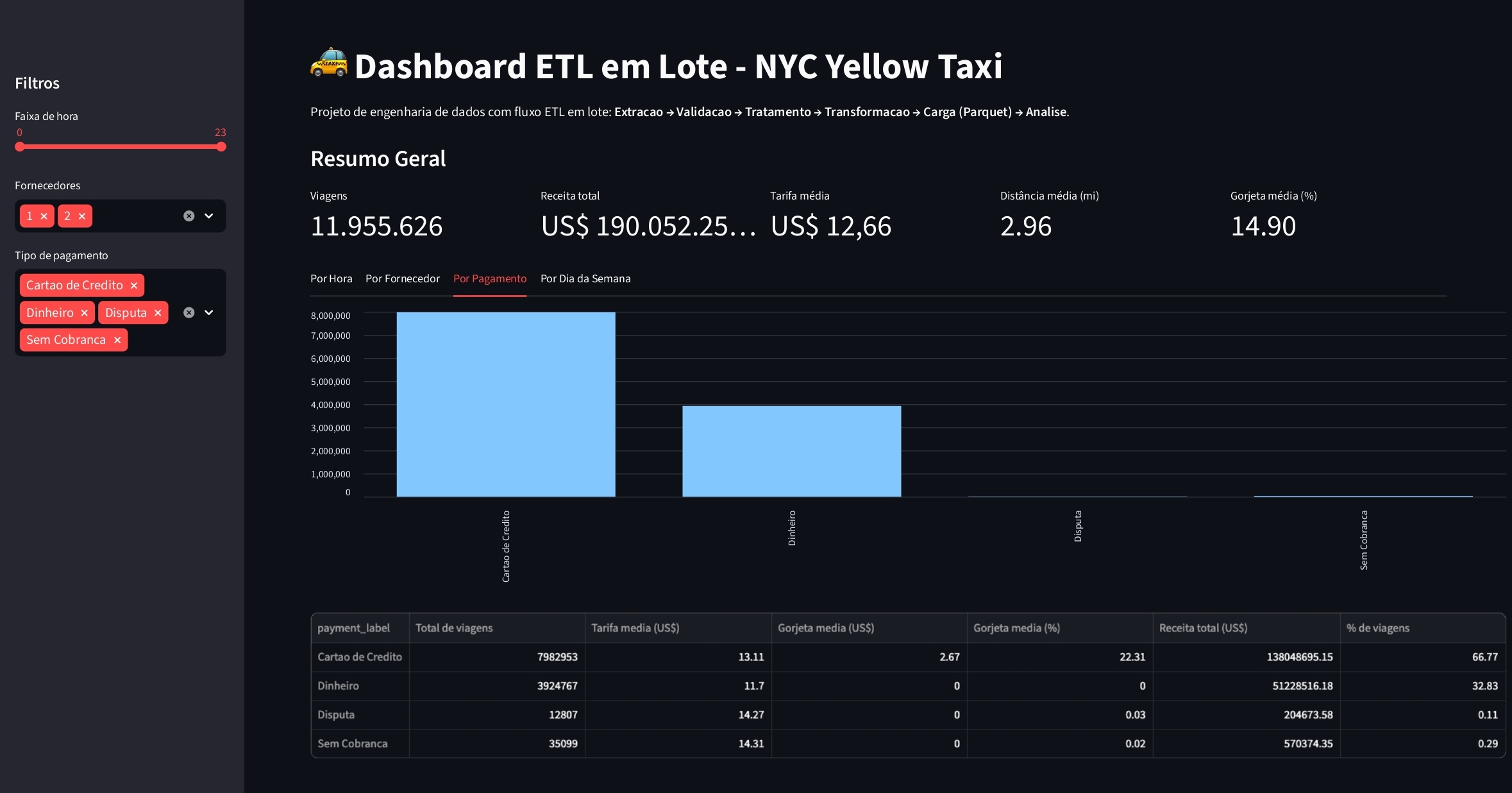 Dashboard - Pagamento