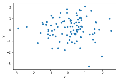 matplotlib scatter output