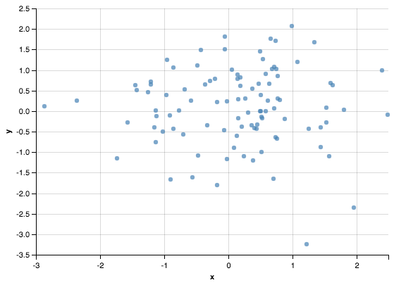 vega-lite scatter output