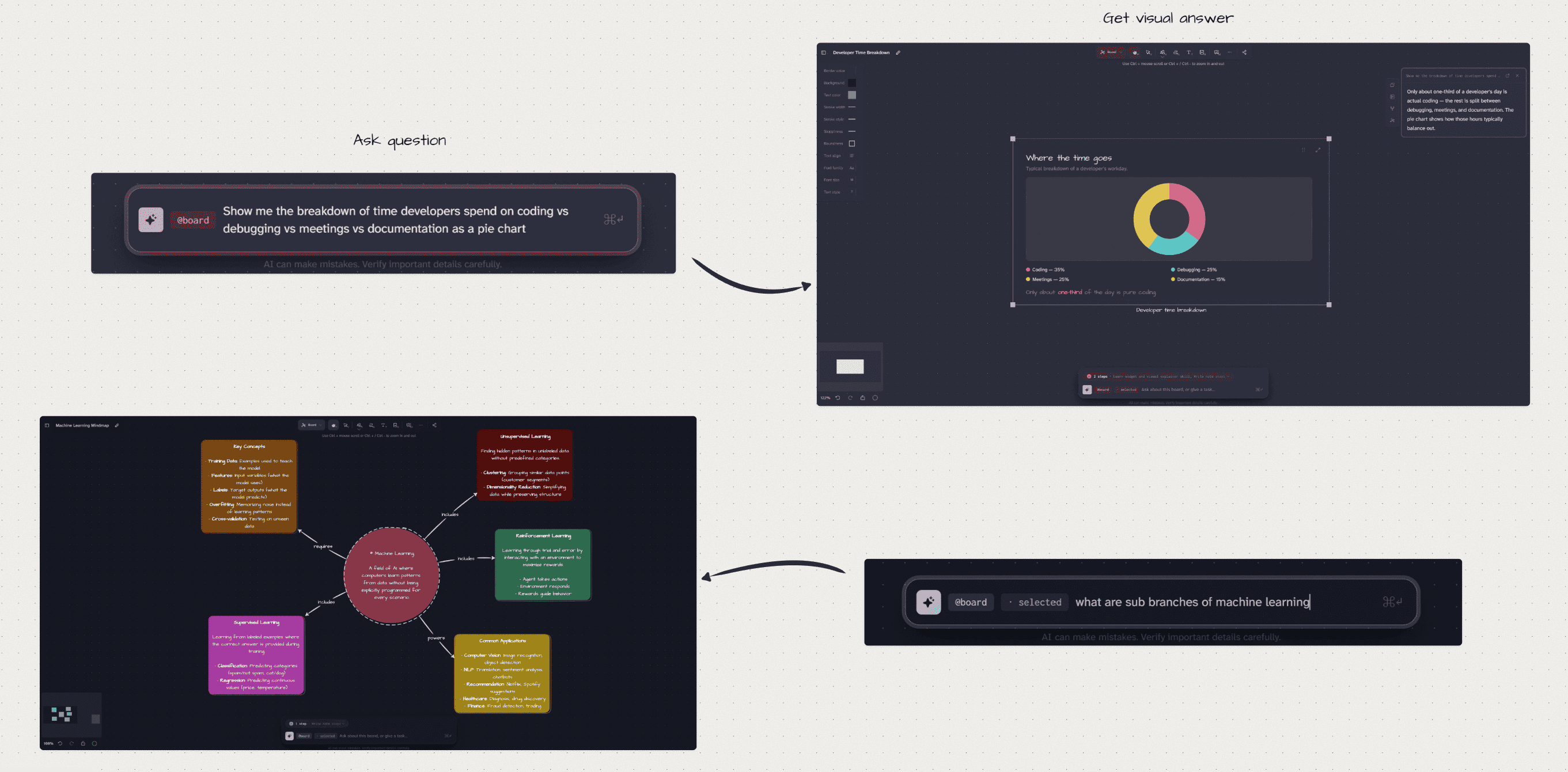 Ask a question, get a visual answer
