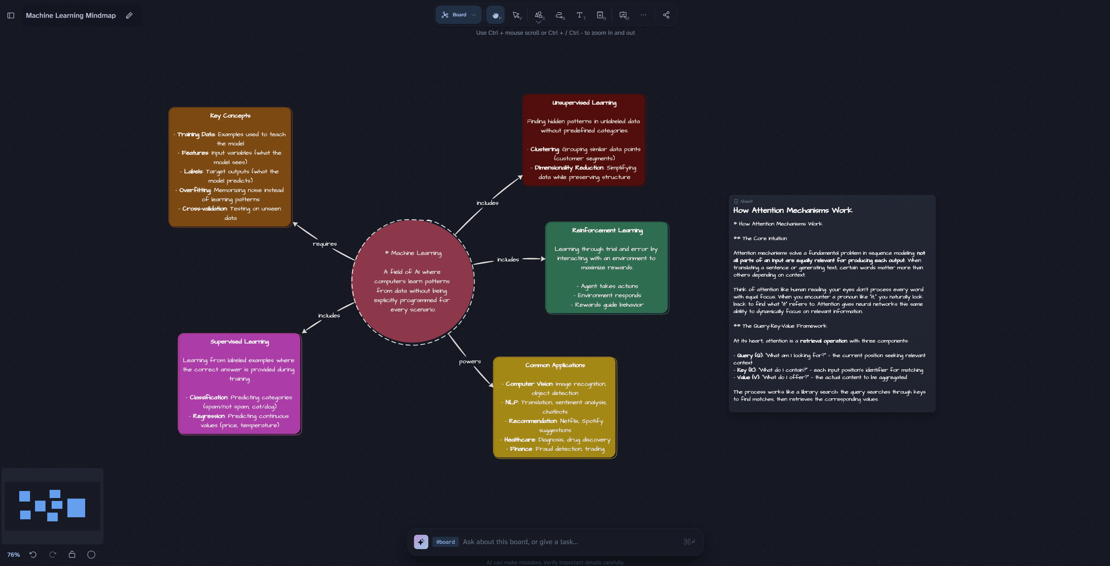 Mindmap from shapes and notes