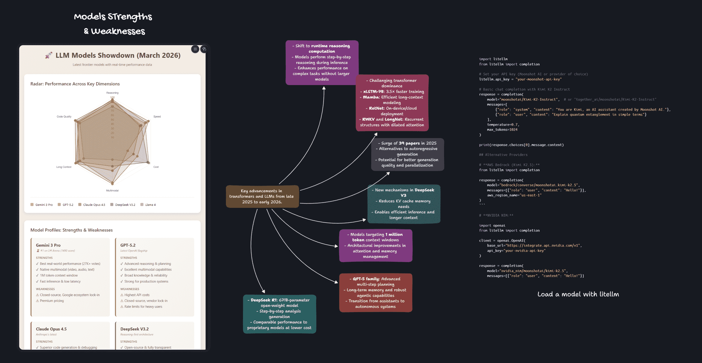 Dim0 code, widget, and mindmap examples