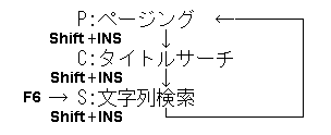 ページングモード