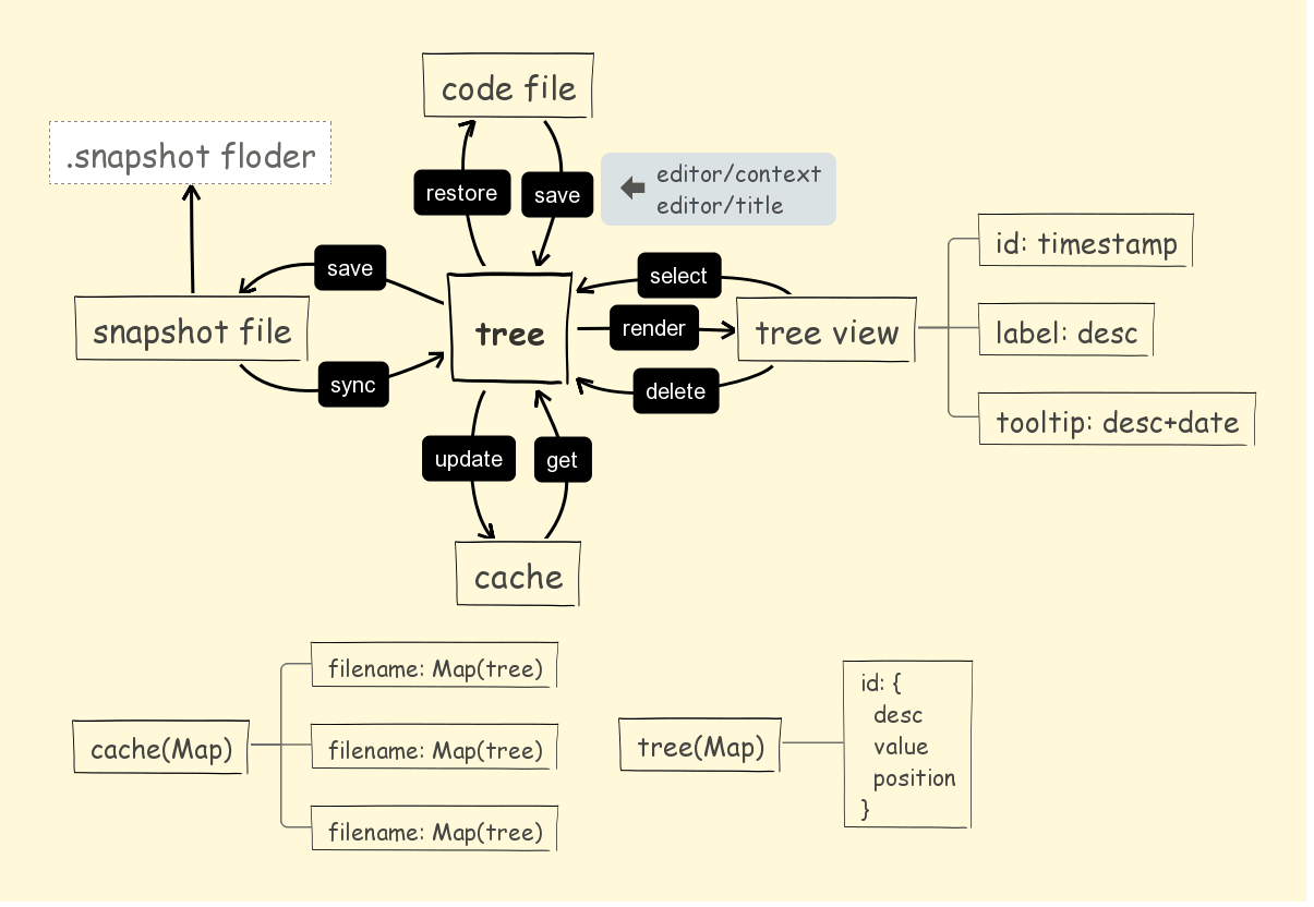 Mind map