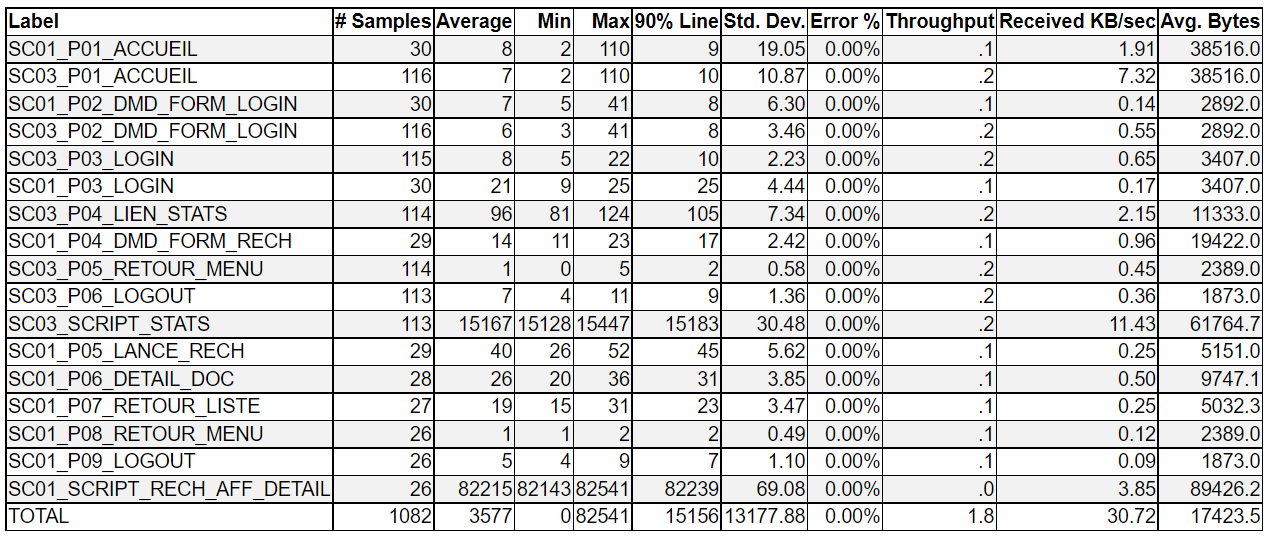 synthesis table_html