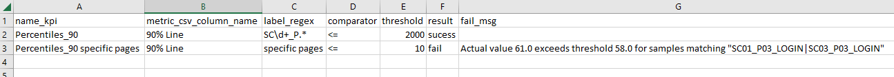 csv out format