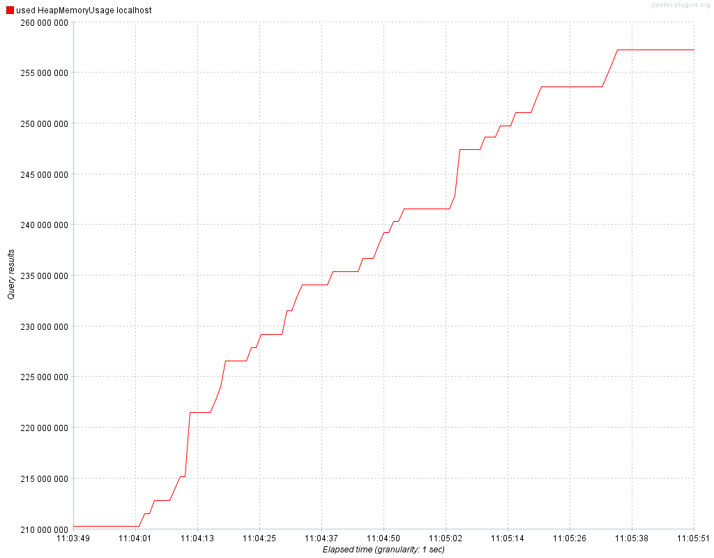 JMX Monitoring