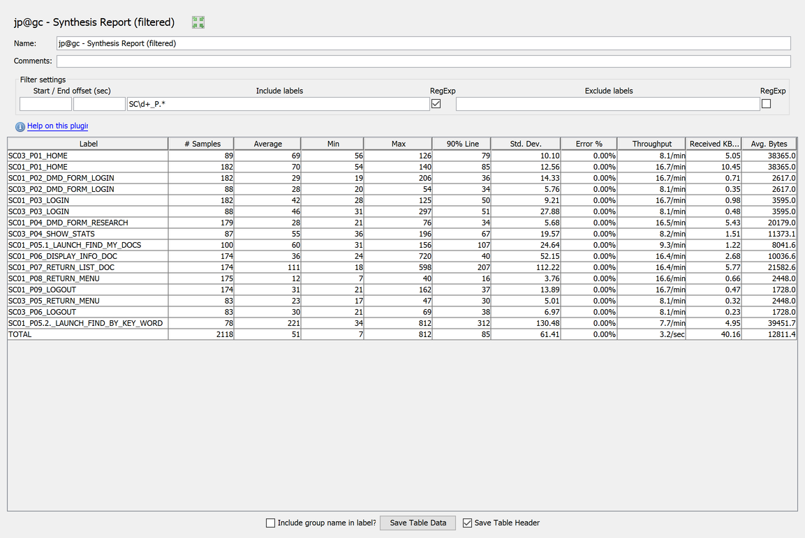 Synthesis Report