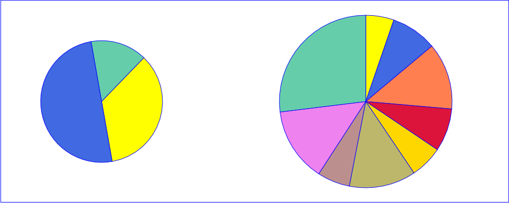 pie