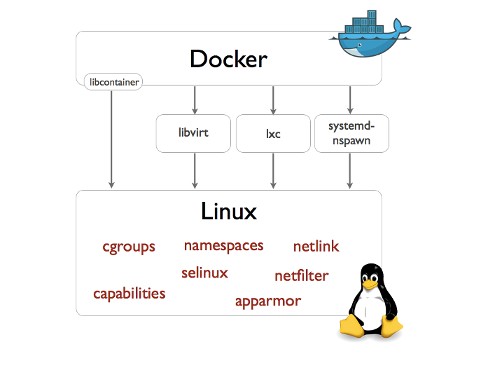 images/docker-isolation-small.png