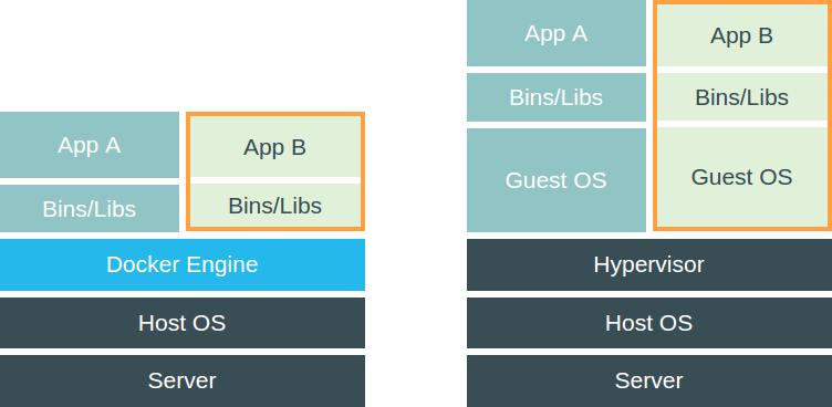 images/vm-vs-docker.png