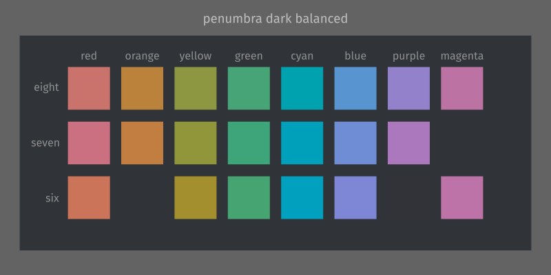 penumbra dark balanced swatch
