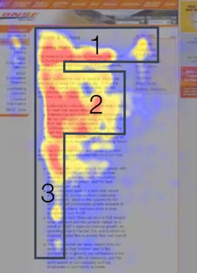 Example of F Style Heat Map Study