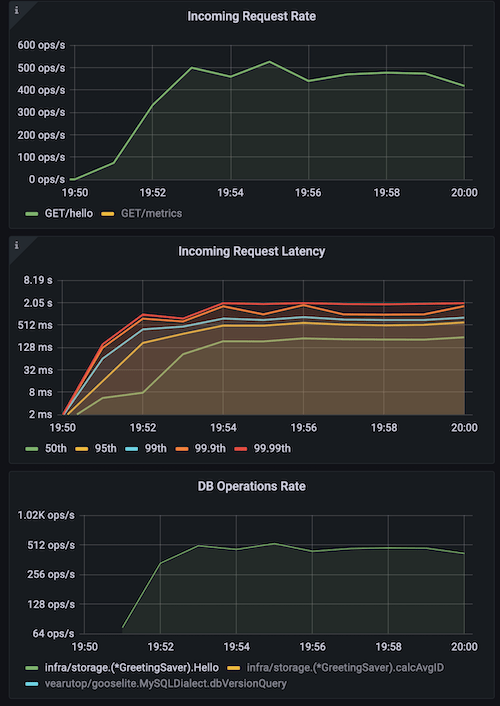 Baseline Performance