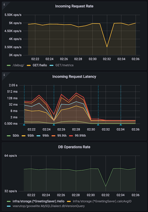 Cache Transfer