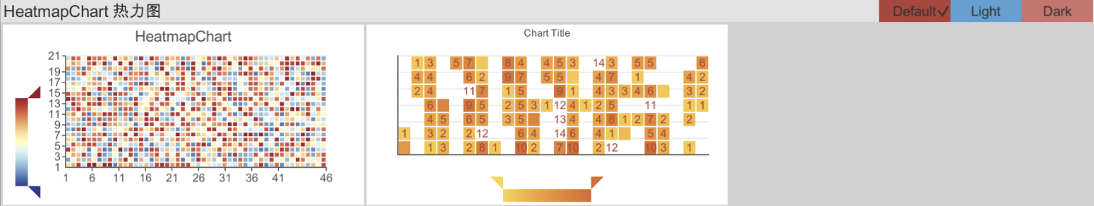 heatmapchart