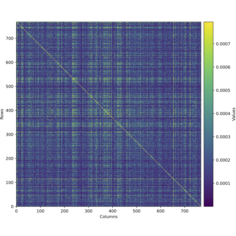 Hessian of q_proj