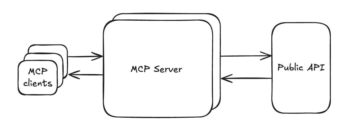 mcp-diagram