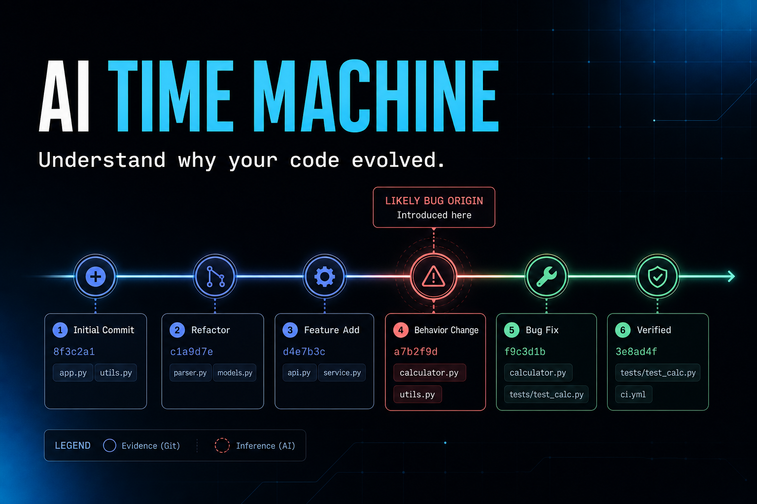 AI Time Machine project thumbnail