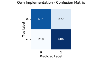 Confusion Matrix