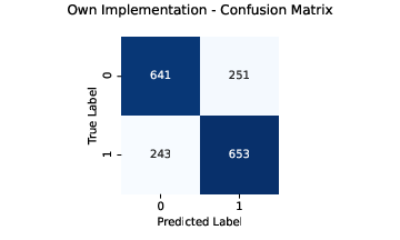 Confusion Matrix