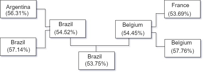 Confusion Matrix