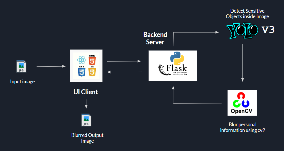 System Architecture