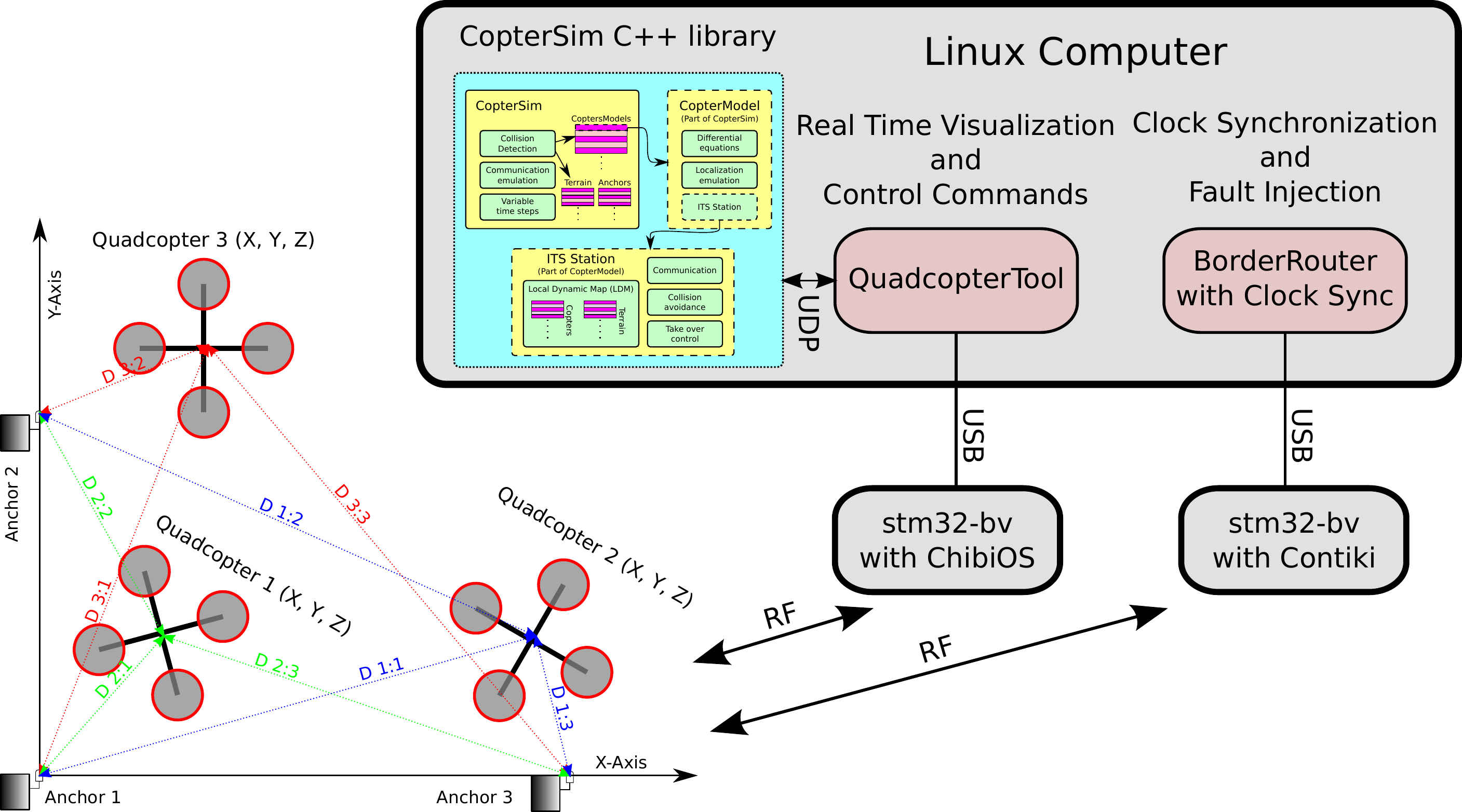 QuadcopterSystem, from the project README