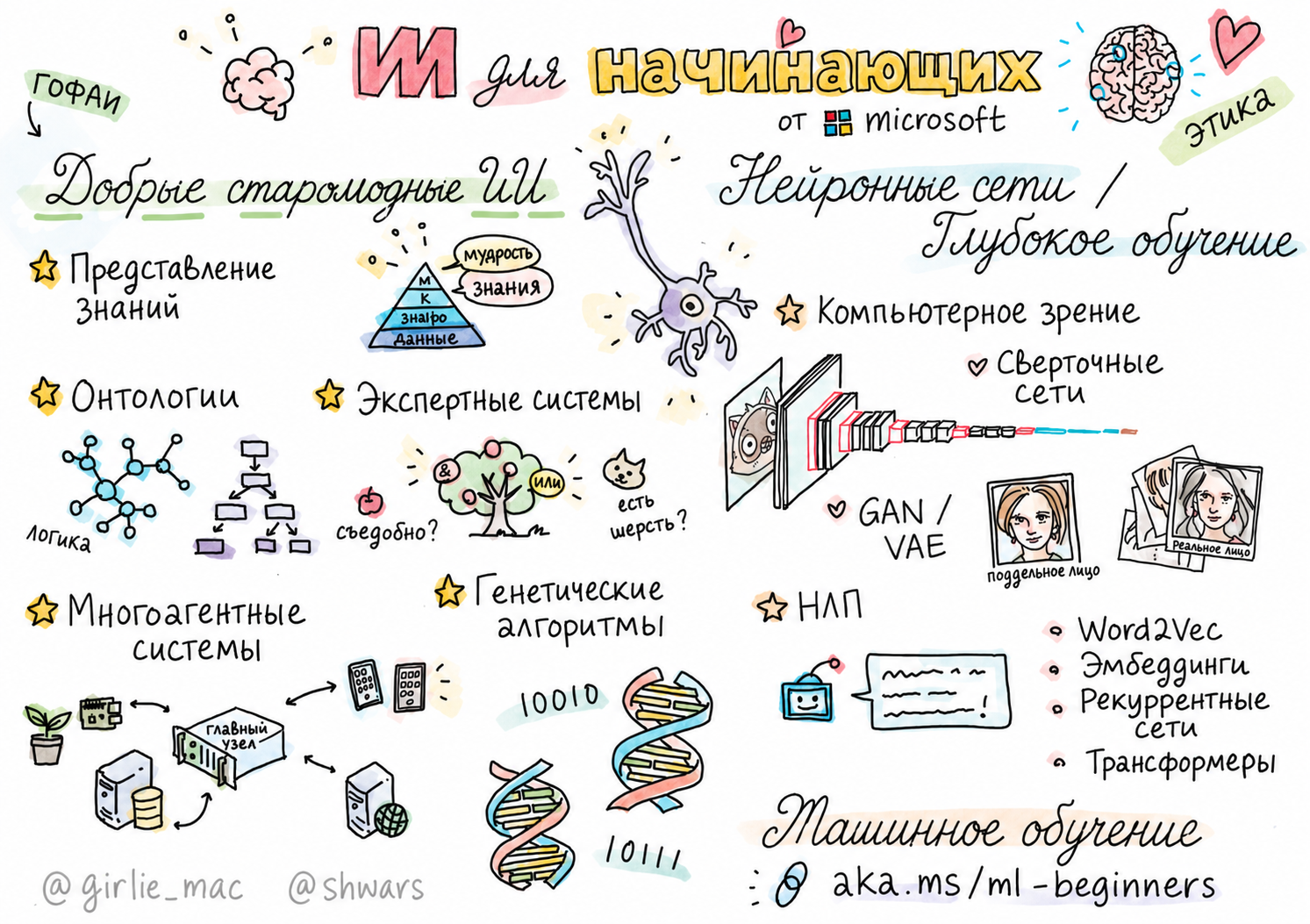Скетчноут от @girlie_mac https://twitter.com/girlie_mac