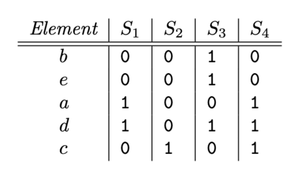 minhash5