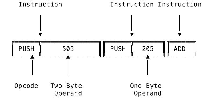 Bytecode