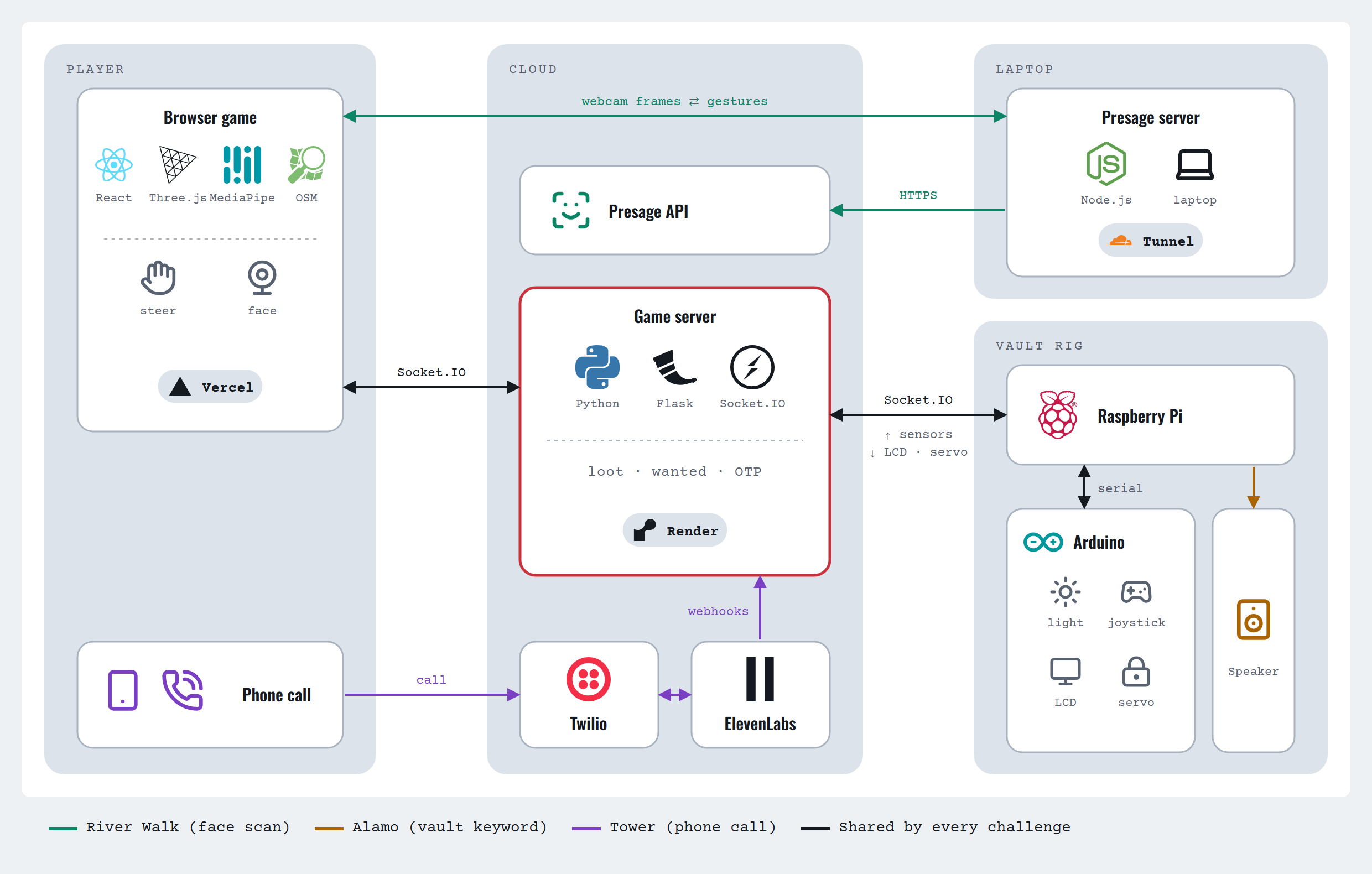 Hack Stash architecture