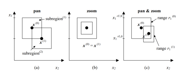 sequential domain reduction