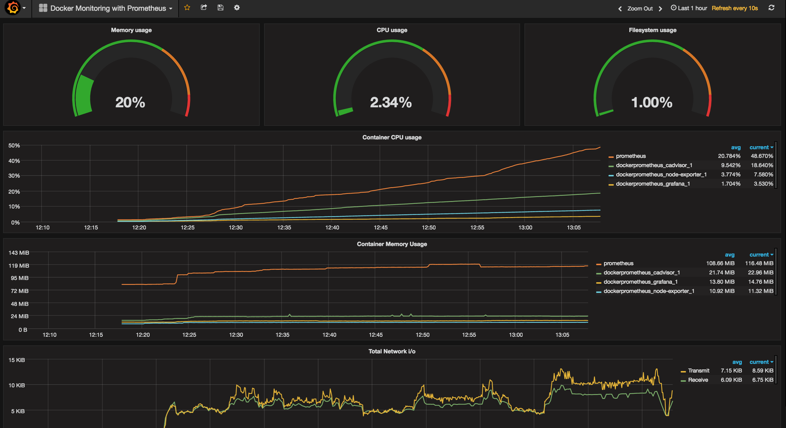 Grafana