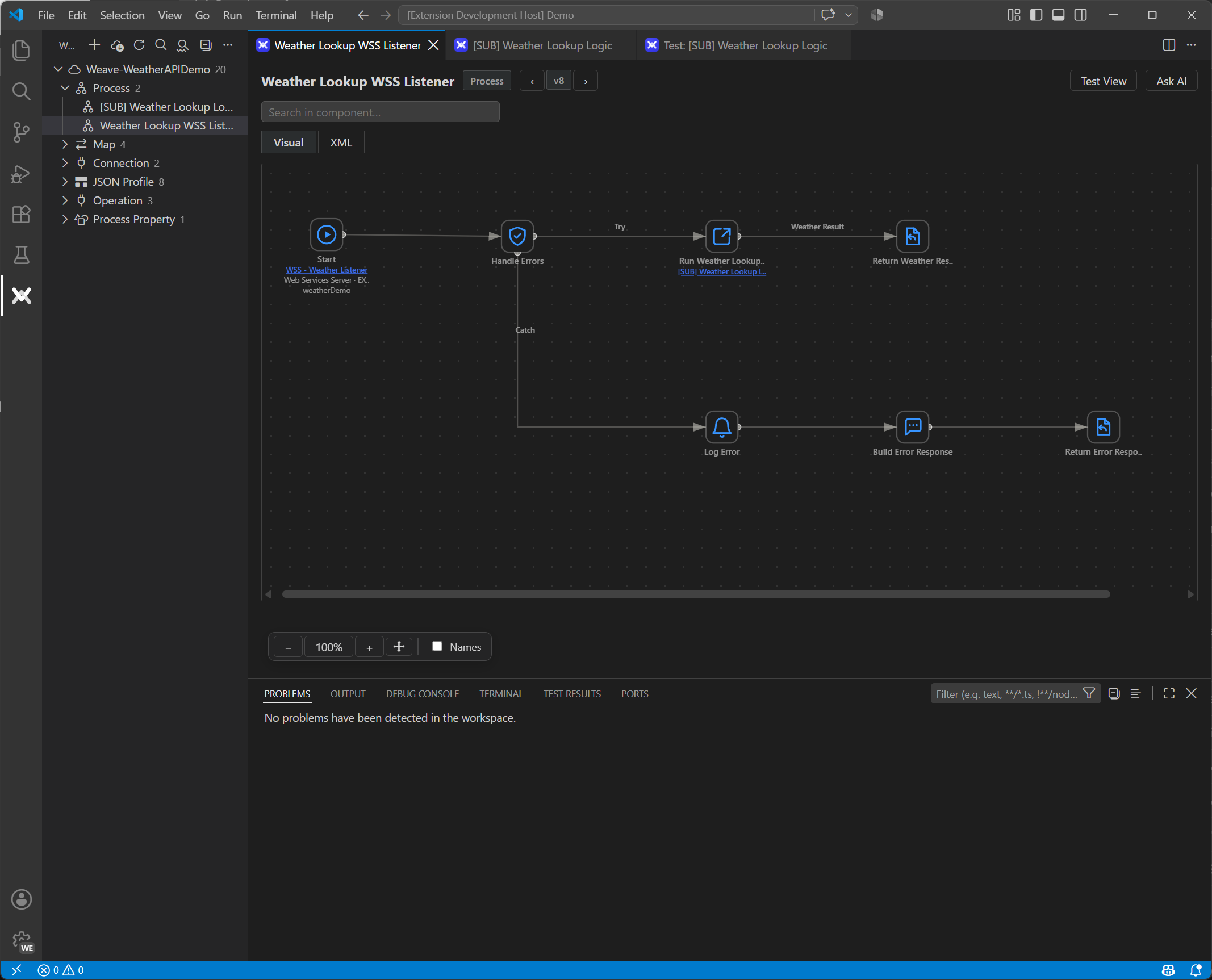 The Weave process viewer: a component tree grouped into Process, Map, Connection, JSON Profile, Operation and Process Property nodes, beside the Weather Lookup WSS Listener canvas showing a Try branch to a sub-process call and a Catch branch through Log Error and Build Error Response.