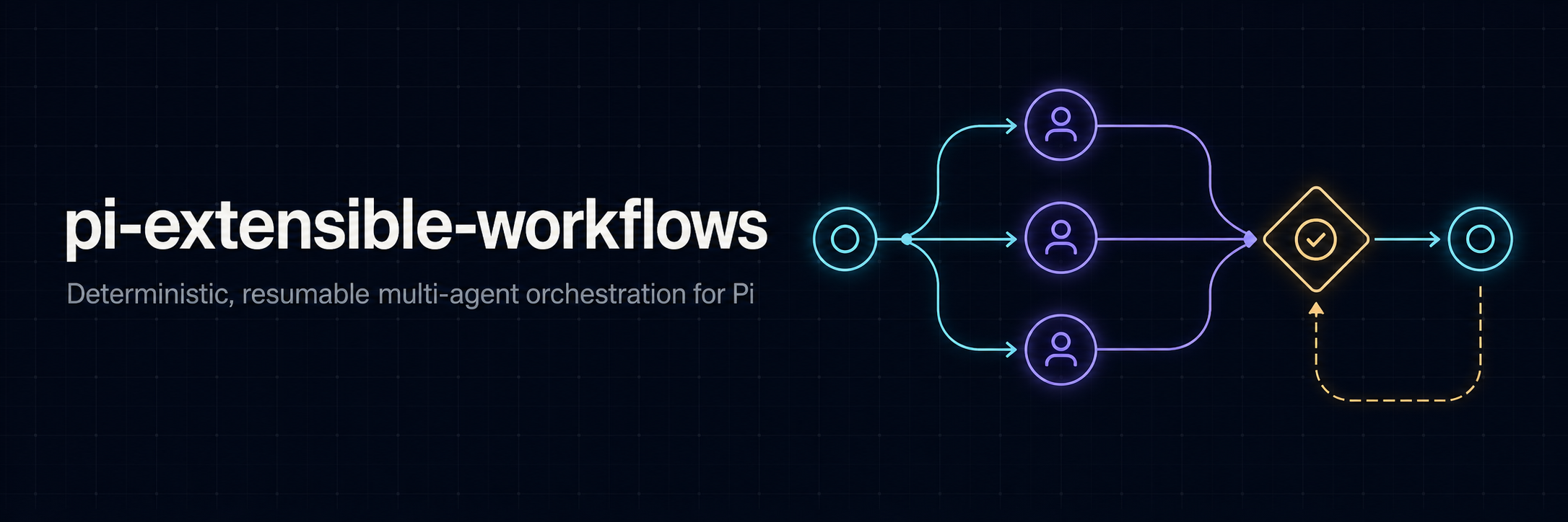 pi-extensible-workflows workflow banner