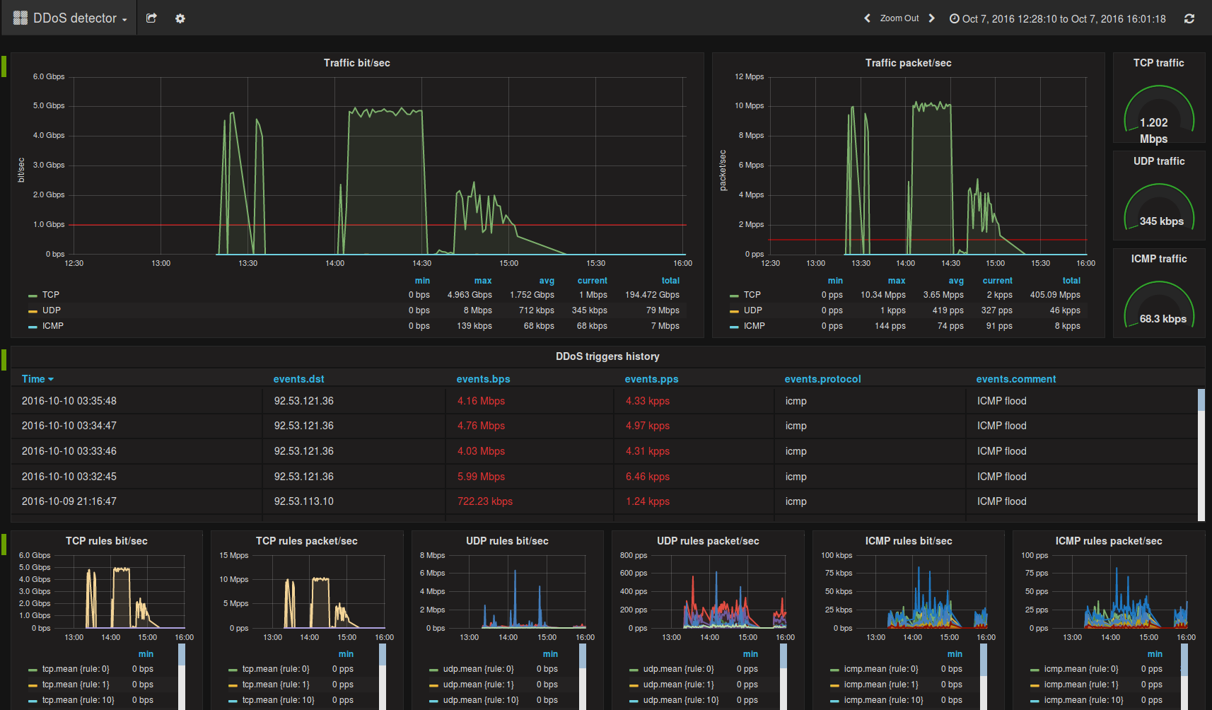 Grafana