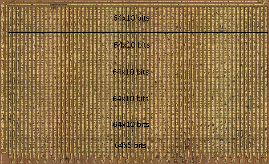 ROM slices