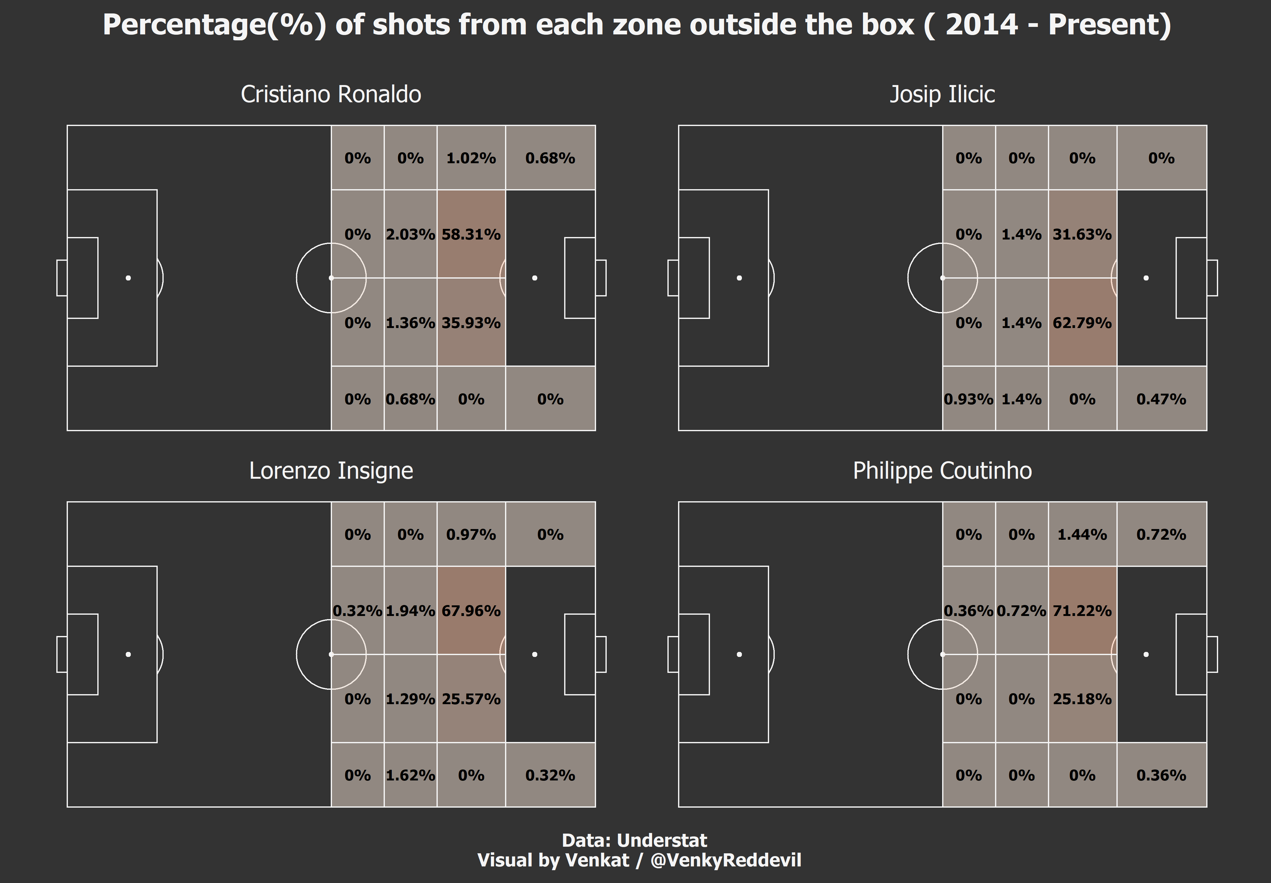 popular_players_zones