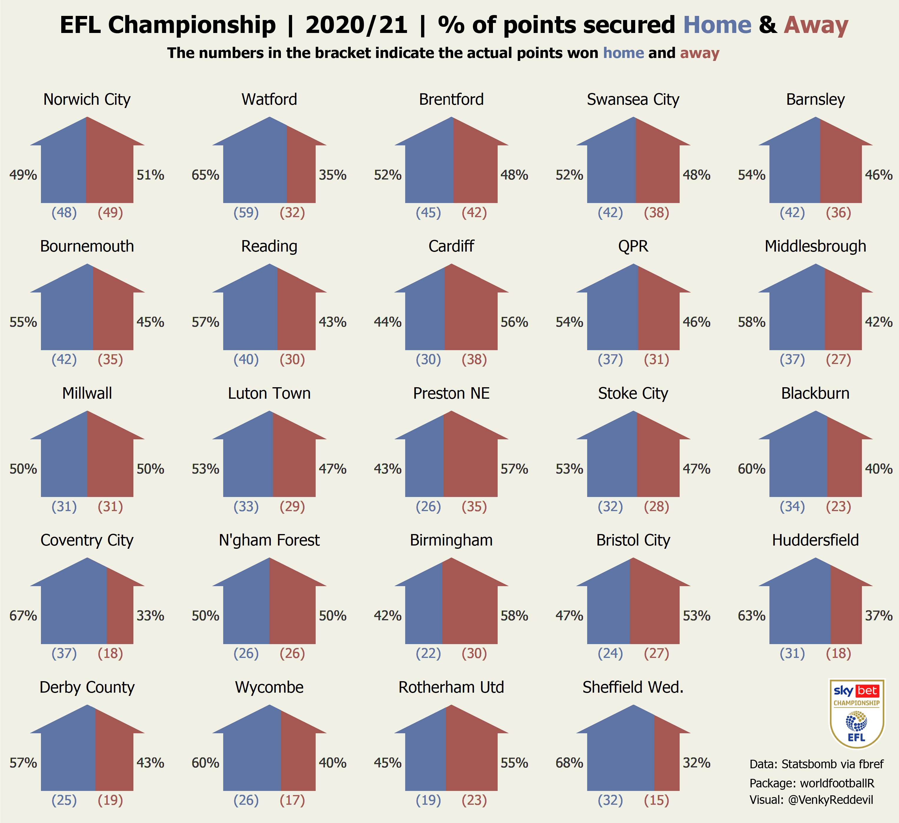 championship_home_away_wins_2021