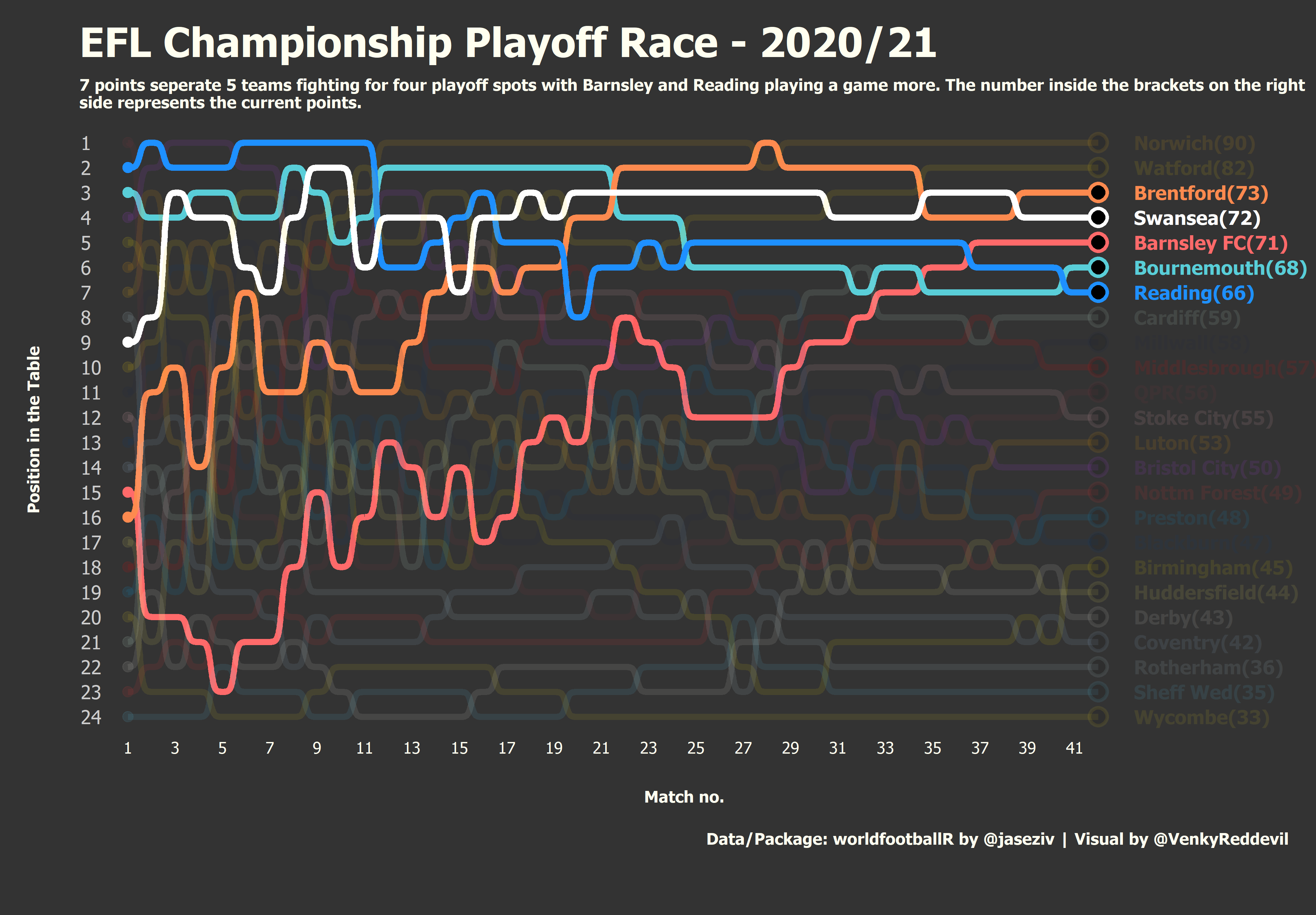 championship_playoff_race_2021