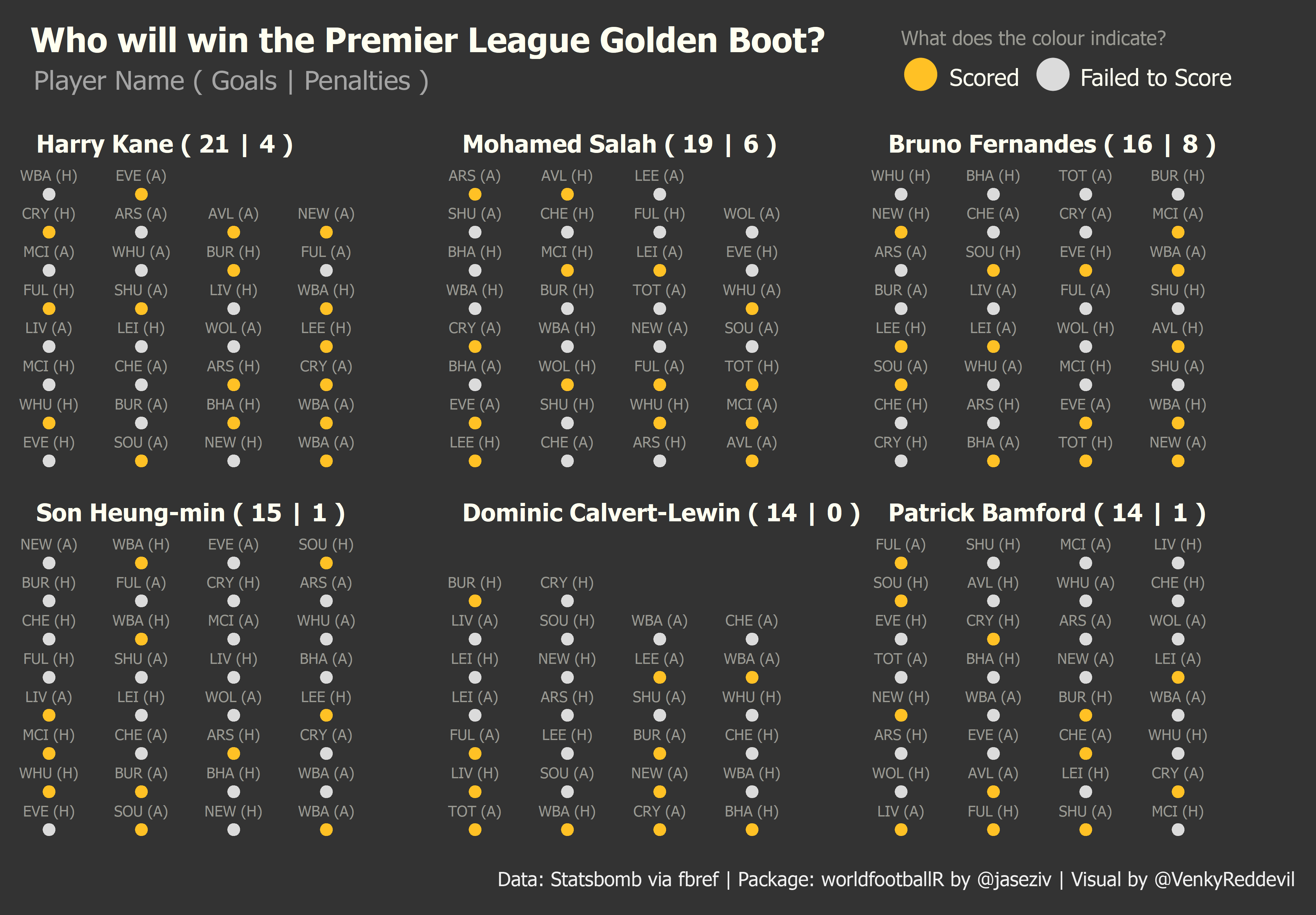 pl_golden_boot