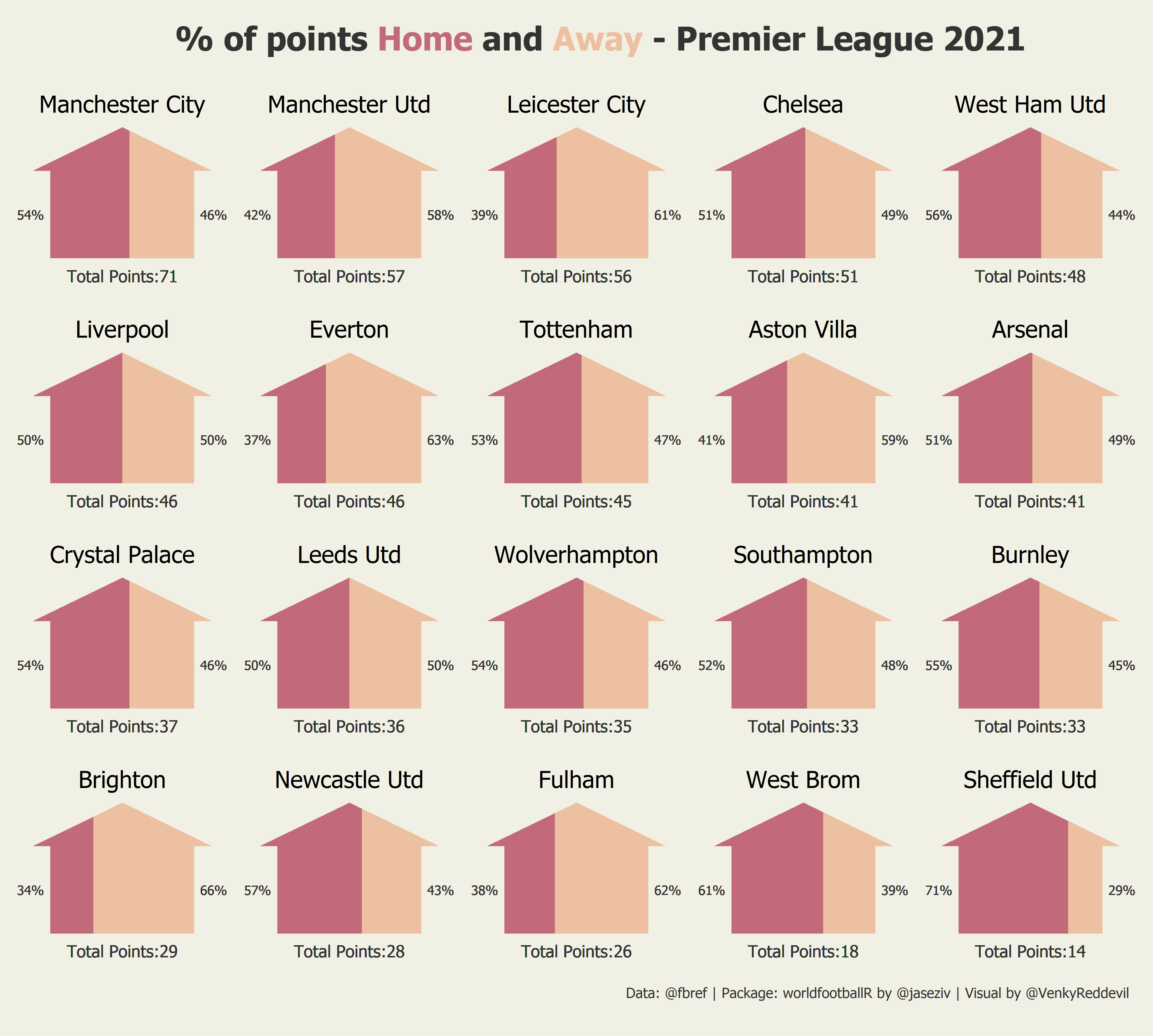 pl_home_away_wins_2021