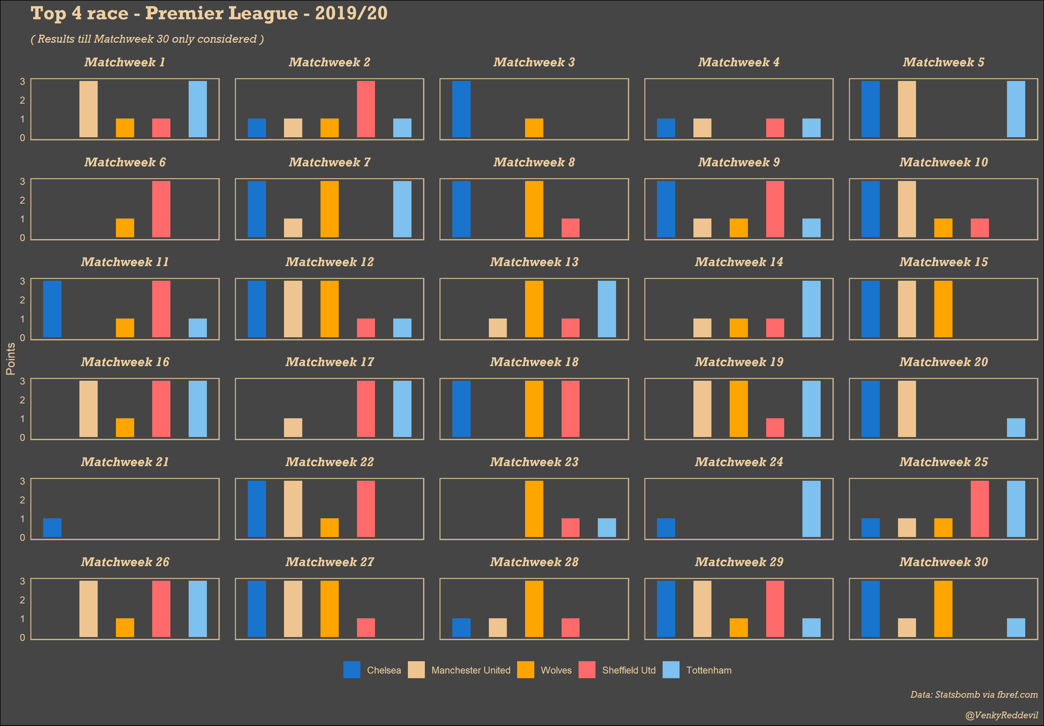 pl_top4_race_1920