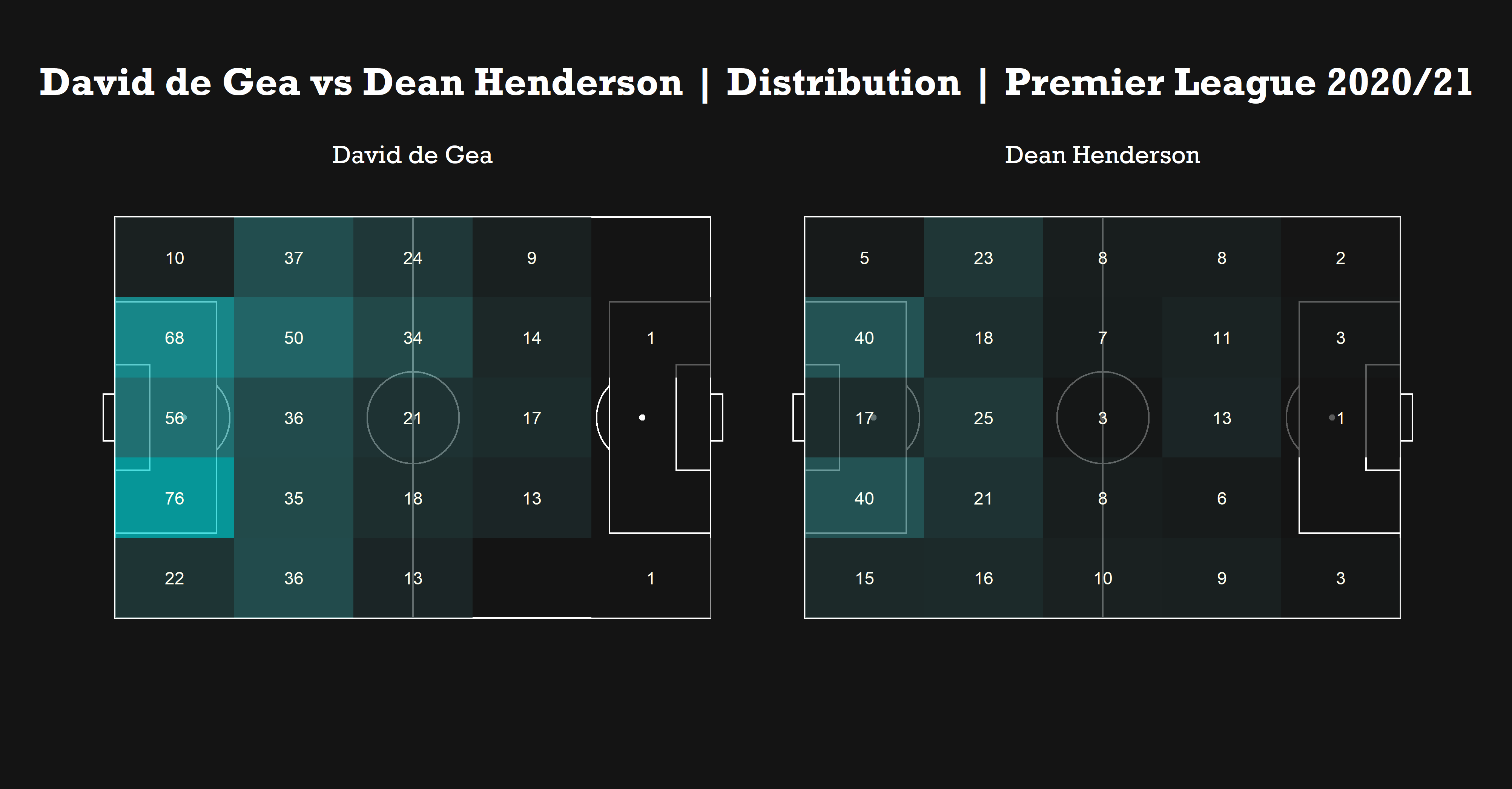 gk_united_distribution_2021