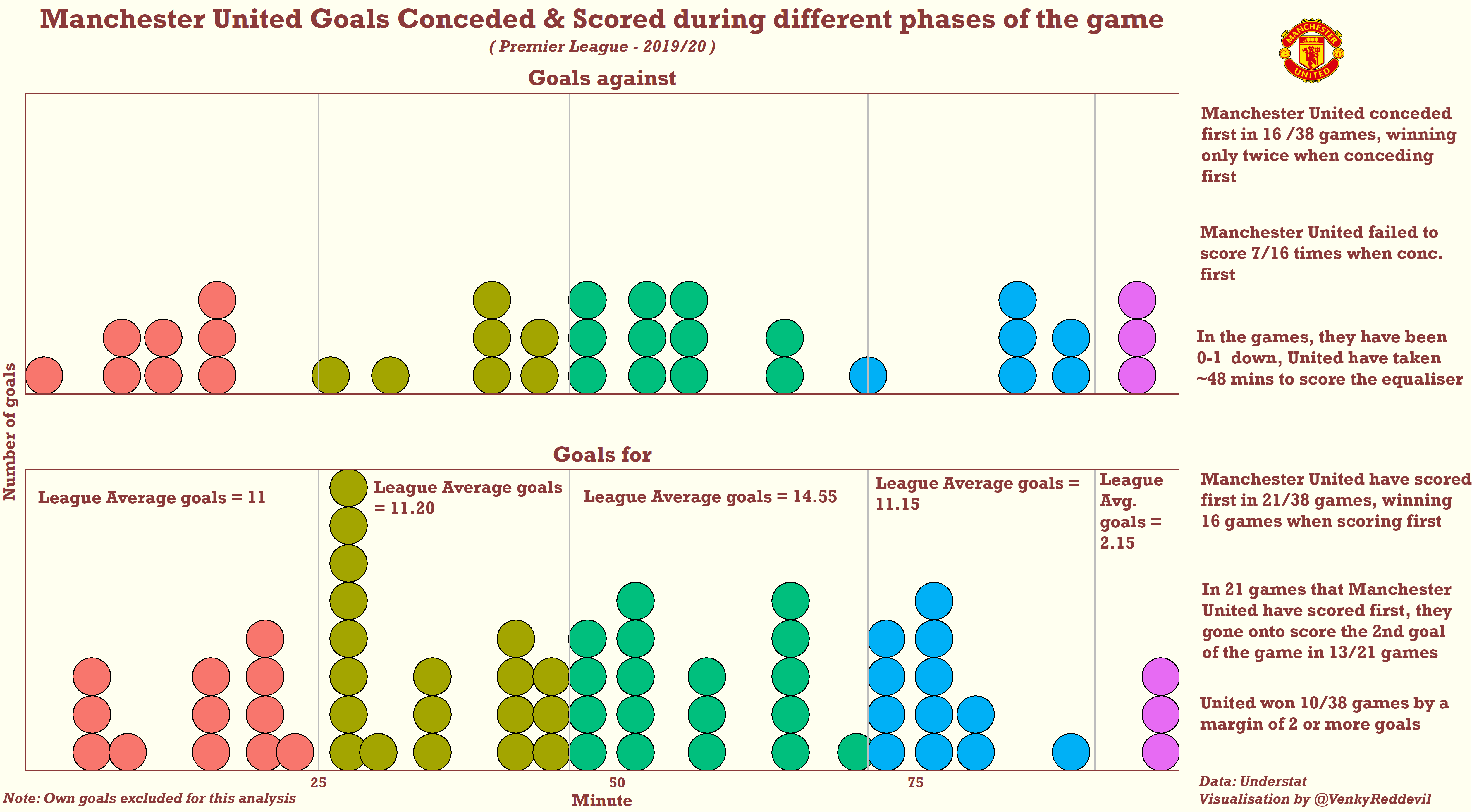 united_goals_phase_1920